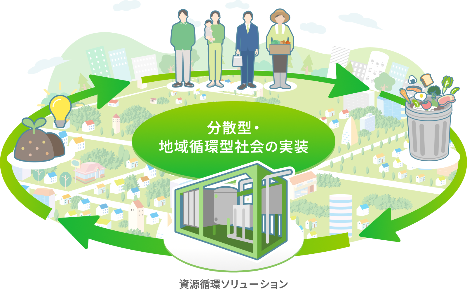 資源循環ソリューション
