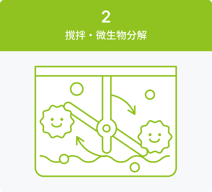 2 撹拌・微生物分解