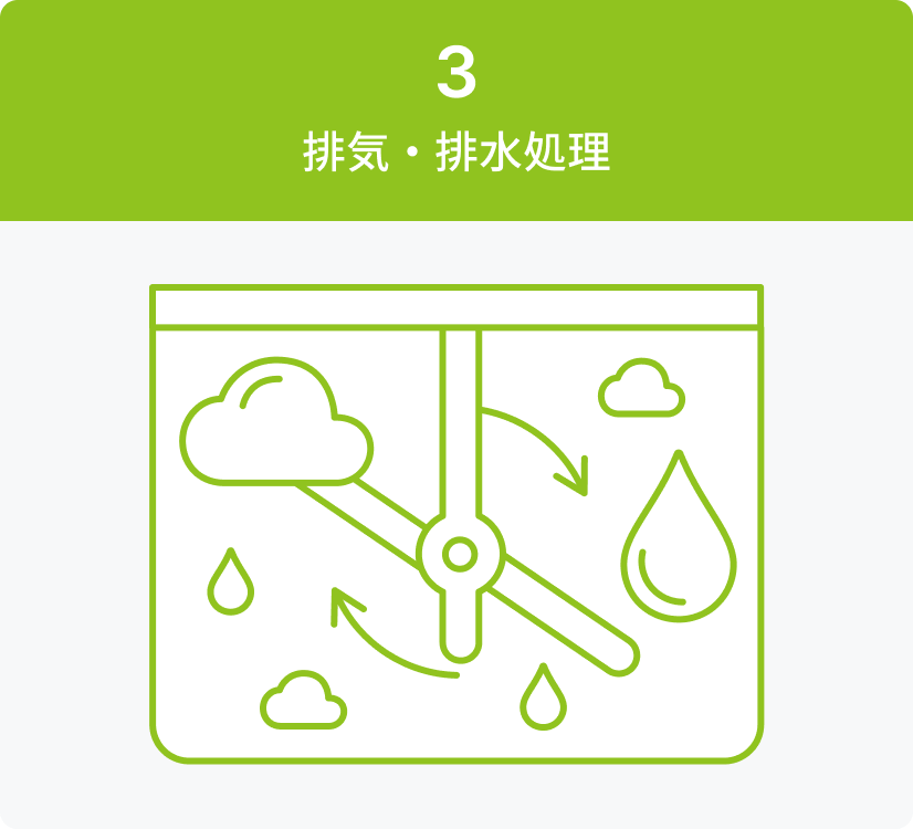3 排気・排水処理