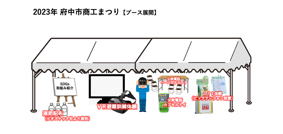 2023年 府中市商工祭り【ブース展開】