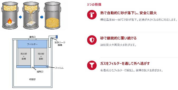 DENPOIの利用イメージ